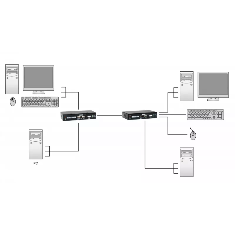 KVM prailgintuvas per Cat.5 kabelį LevelOne KVM-9036