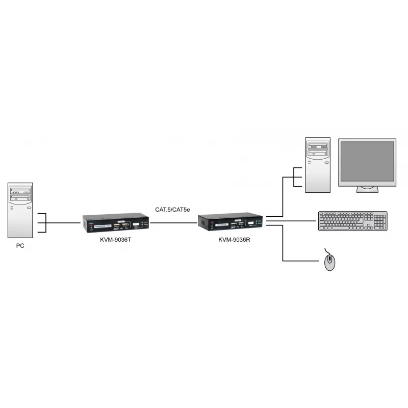 KVM prailgintuvas per Cat.5 kabelį LevelOne KVM-9036