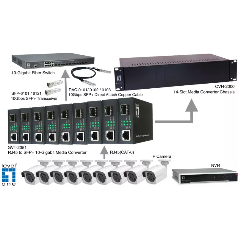 Konverteris LevelOne RJ45 į SFP+ 10 gigabitų