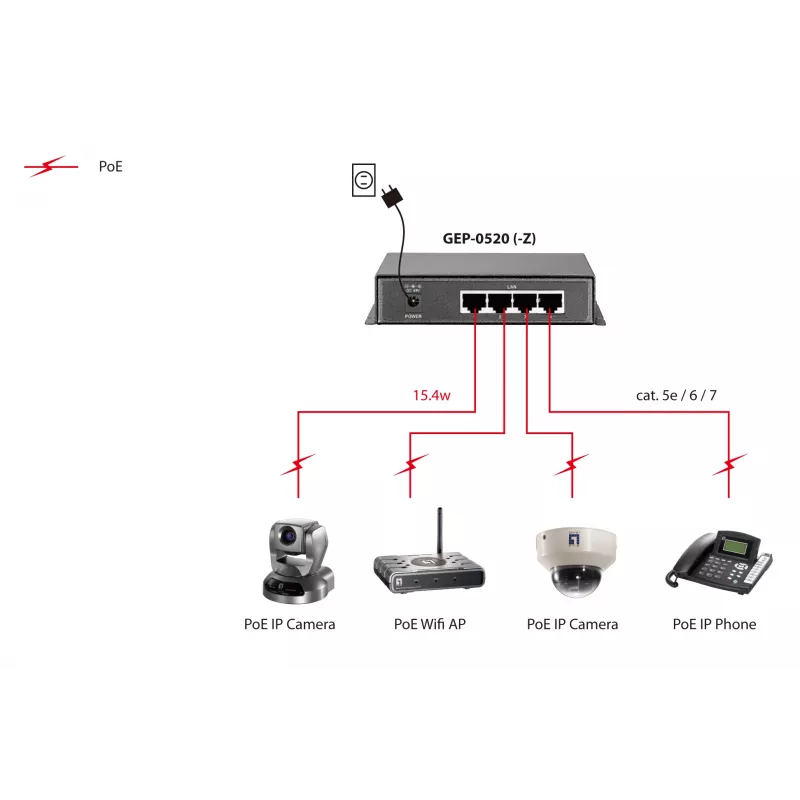LevelOne GEP-0520 5-Portų Gigabit PoE komutatorius, 61.6 W, 802.3af PoE, 4 PoE išėjimai, su maitinimo adapteriu