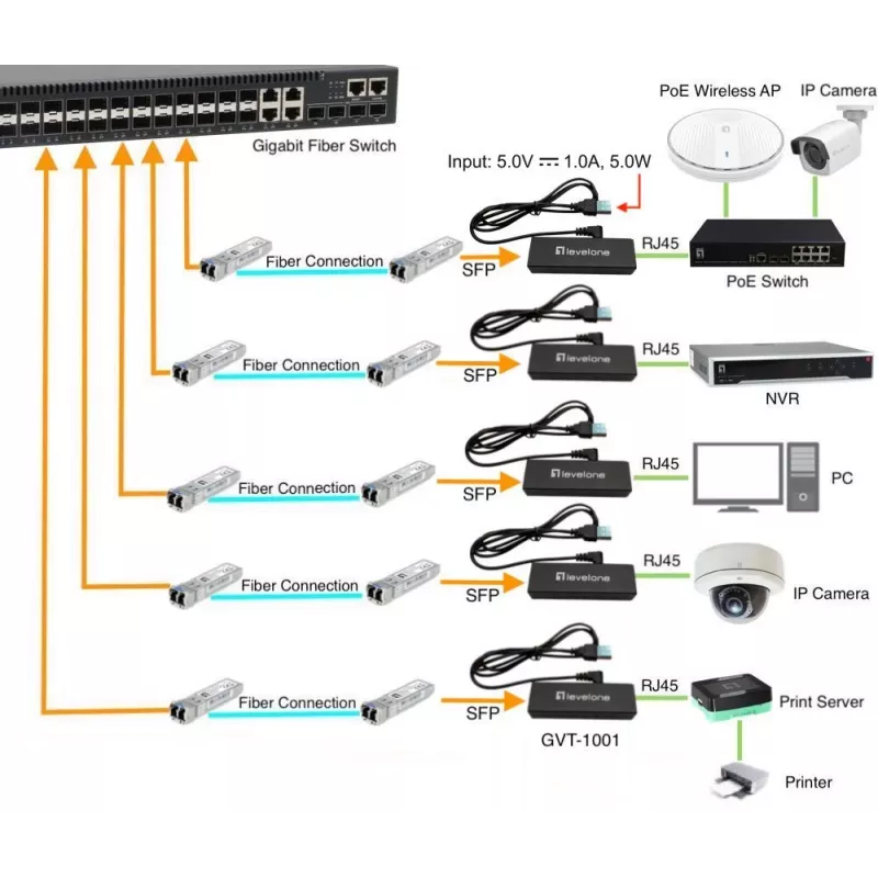 Media keitiklis LevelOne GVT-1001 Ultra-Slim RJ45 į SFP