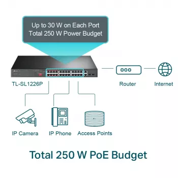 TP-Link 24 prievadų 10/100Mbps + 2 prievadų Gigabit nevaldomas PoE+ jungiklis