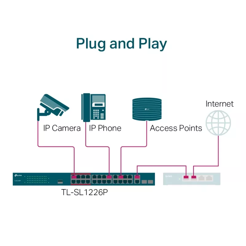 TP-Link 24 prievadų 10/100Mbps + 2 prievadų Gigabit nevaldomas PoE+ jungiklis