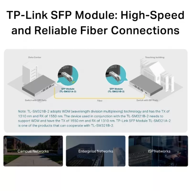 TP-Link TL-SM321B vienmodis WDM dvikryptis SFP modulis, 1,25 Gb/s, 10 km, LC