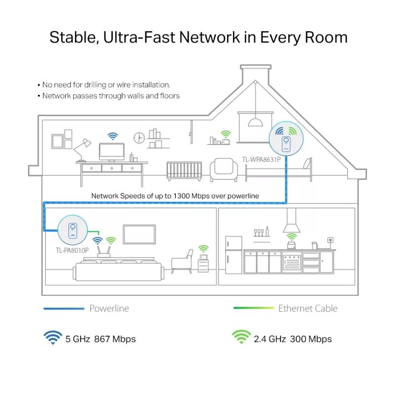 TP-Link TL-WPA1300P KIT 1300 Mbit/s Ethernet LAN Wi-Fi Baltas 2 vnt.