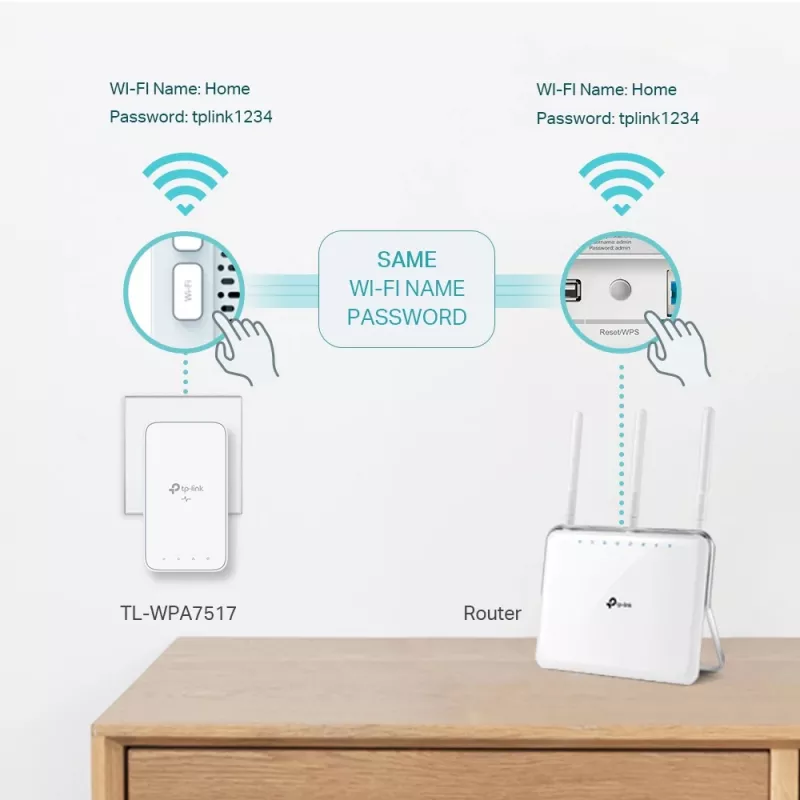 TP-Link AV1000 Gigabit Powerline AC Wi-Fi rinkinys