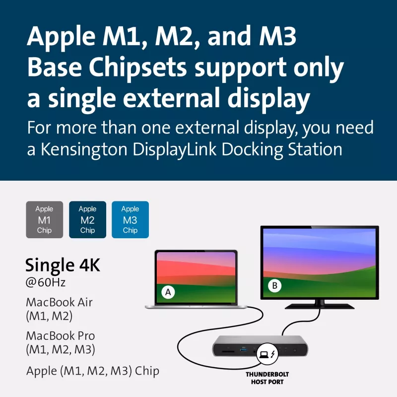 Kensington SD5760T Thunderbolt 4 dvigubos 4K dokų stotelė su 96W galios tiekimu