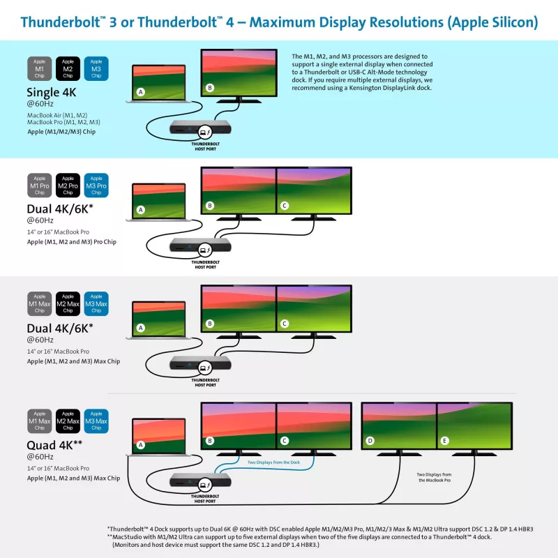 Kensington SD5760T Thunderbolt 4 dvigubos 4K dokų stotelė su 96W galios tiekimu