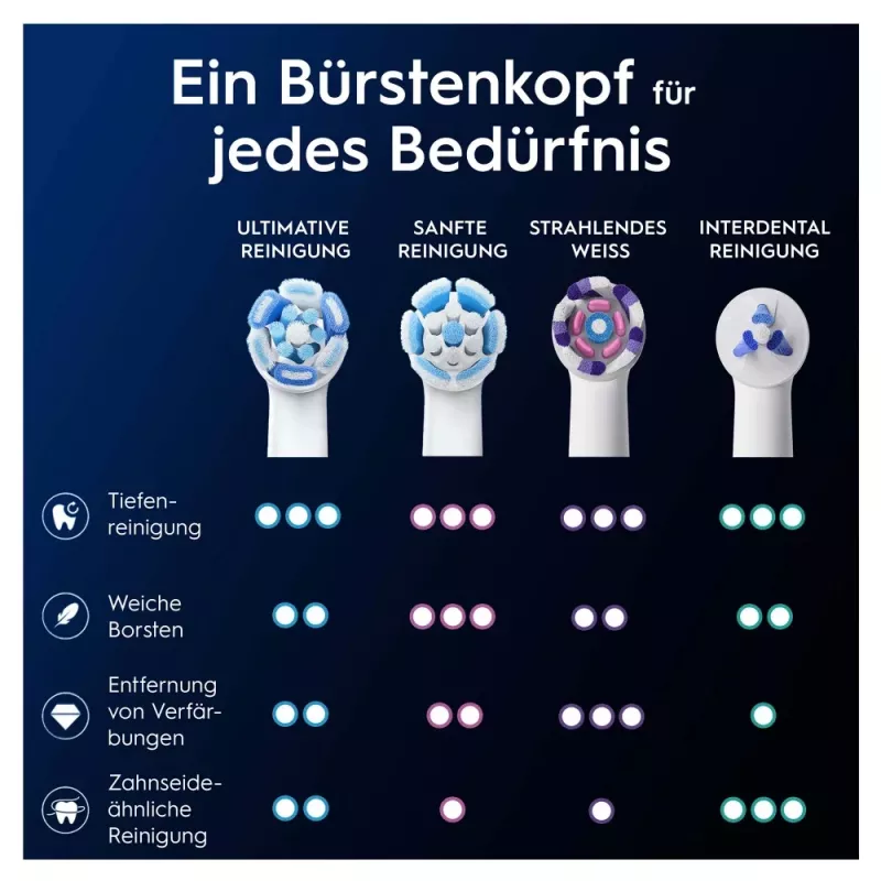 Šepetėlių antgaliai Oral-B iO Ultimate Clean, balti, 2 vnt.