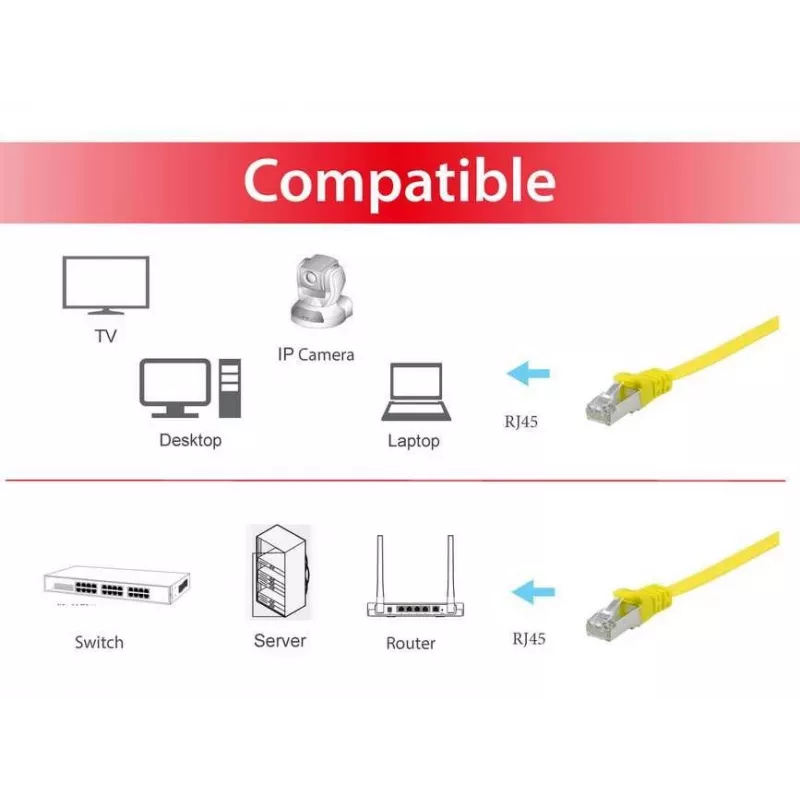 Equip Cat.6A U/FTP plokščias tinklo kabelis RJ-45 2 m geltonas