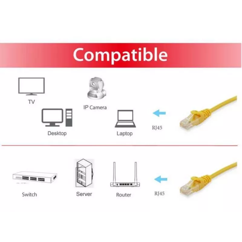 Pataisos kabelis Equip Cat.6A S/FTP RJ-45 0,15 m geltonas