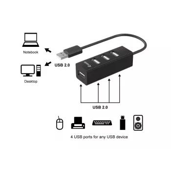 Equip 4 prievadų USB 2.0 šakotuvas, juodas