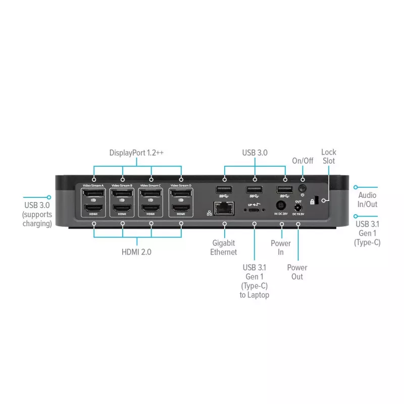 Targus DOCK570EUZ universalus USB-C dokas keturiems 4K ekranams, juodas