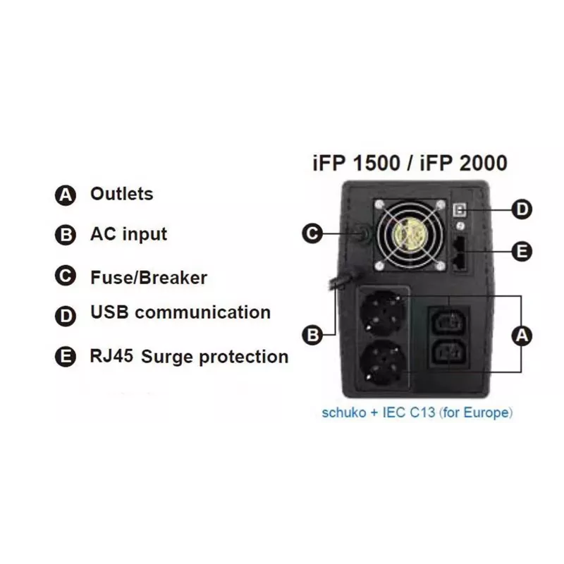 FSP iFP 1500 nepertraukiamo maitinimo šaltinis (UPS) Line-Interactive 1,5 kVA 900 W 2 AC lizdai