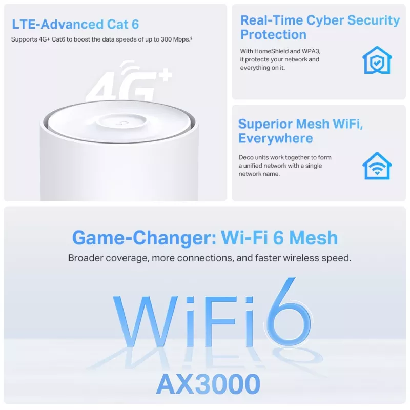 TP-Link Deco X50-4G 4G+ AX3000 viso namo „Mesh“ „WiFi 6“ maršrutizatorius, baltas