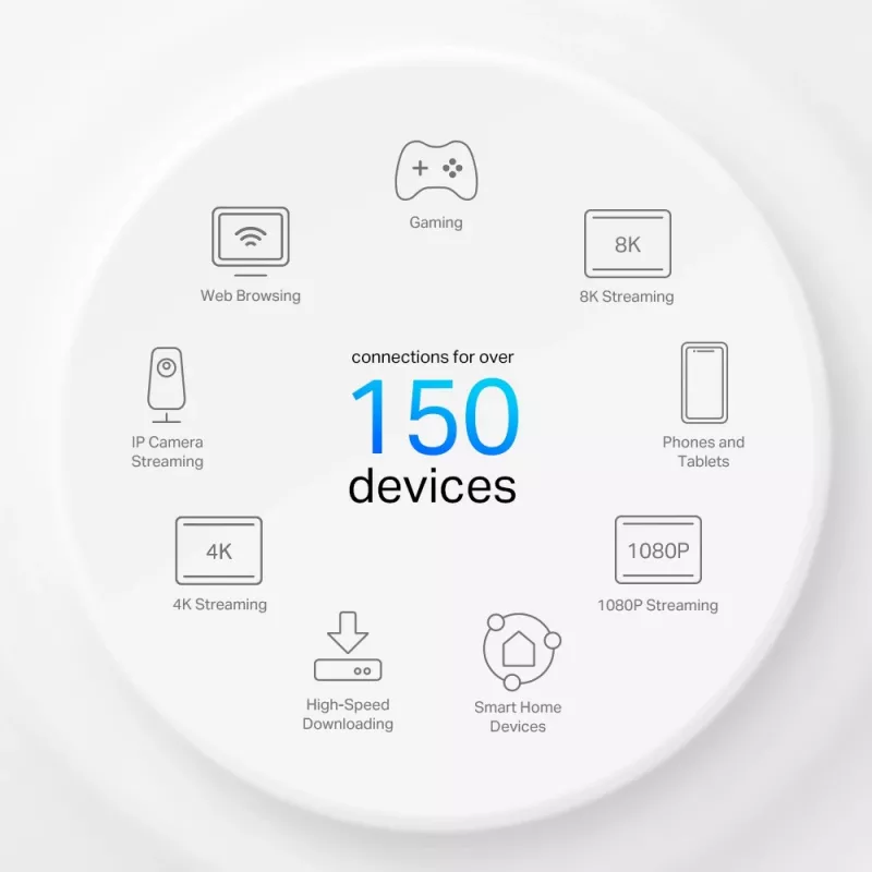 TP-Link Deco X50-4G 4G+ AX3000 viso namo „Mesh“ „WiFi 6“ maršrutizatorius, baltas
