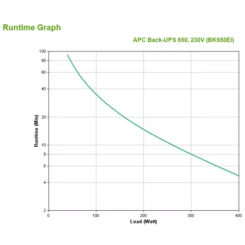 APC Back-UPS BK650EI 650VA 4x C13 USB