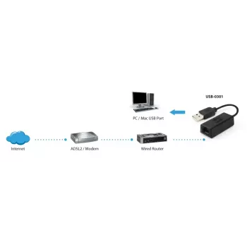 Tinklo adapteris LevelOne USB-0301 Fast Ethernet