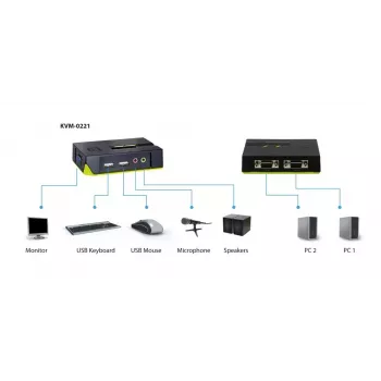 LevelOne 2 prievadų USB VGA KVM jungiklis su garso palaikymu