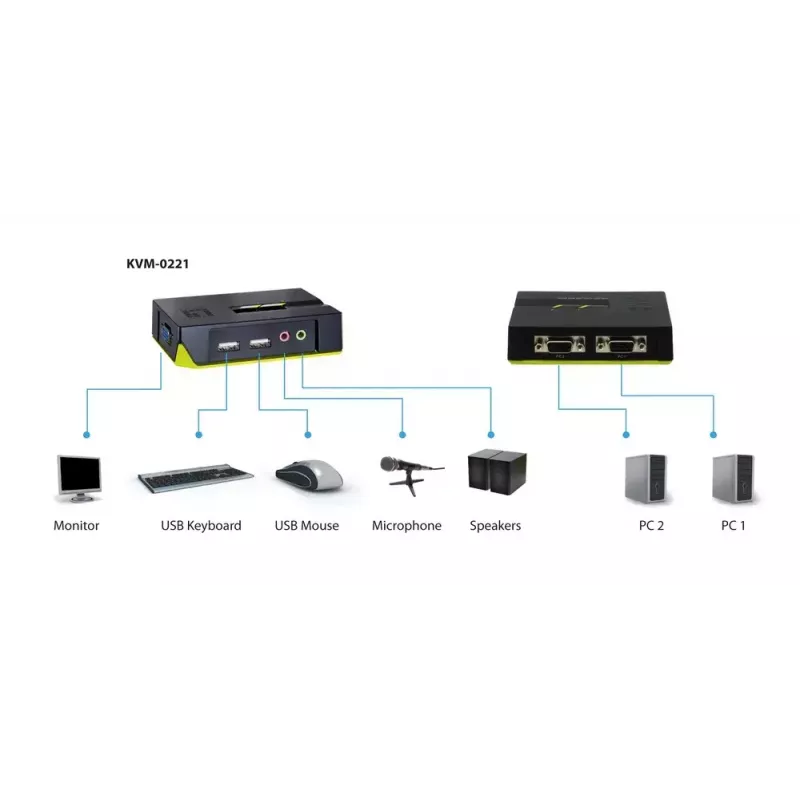 LevelOne 2 prievadų USB VGA KVM jungiklis su garso palaikymu