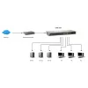 LevelOne GSW-1657 16 prievadų Gigabit tinklo jungiklis, nevaldomas, montavimas į stovą