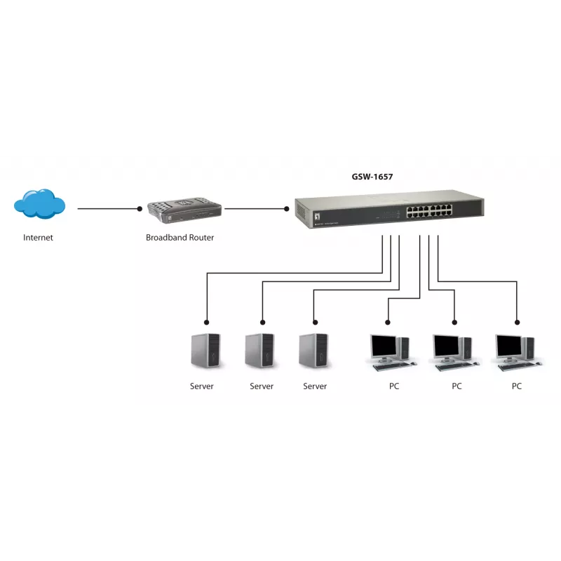 LevelOne GSW-1657 16 prievadų Gigabit tinklo jungiklis, nevaldomas, montavimas į stovą
