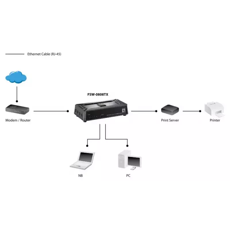 Nevaldomas jungiklis LevelOne FSW-0808TX 8 prievadų Fast Ethernet