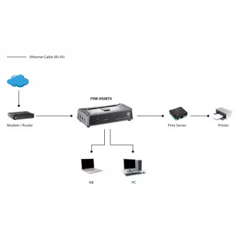 LevelOne FSW-0508TX 5-Portų Fast Ethernet jungiklis, nevaldomas