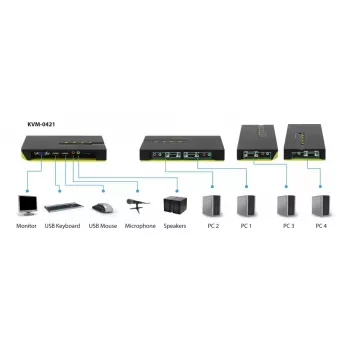 LevelOne KVM-0421 4 prievadų USB VGA KVM jungiklis su garsu