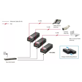 LevelOne POI-2002 PoE įpurškiklis, 15.4W, Fast Ethernet, 10/100 Mbit/s, IEEE 802.3af, juodas