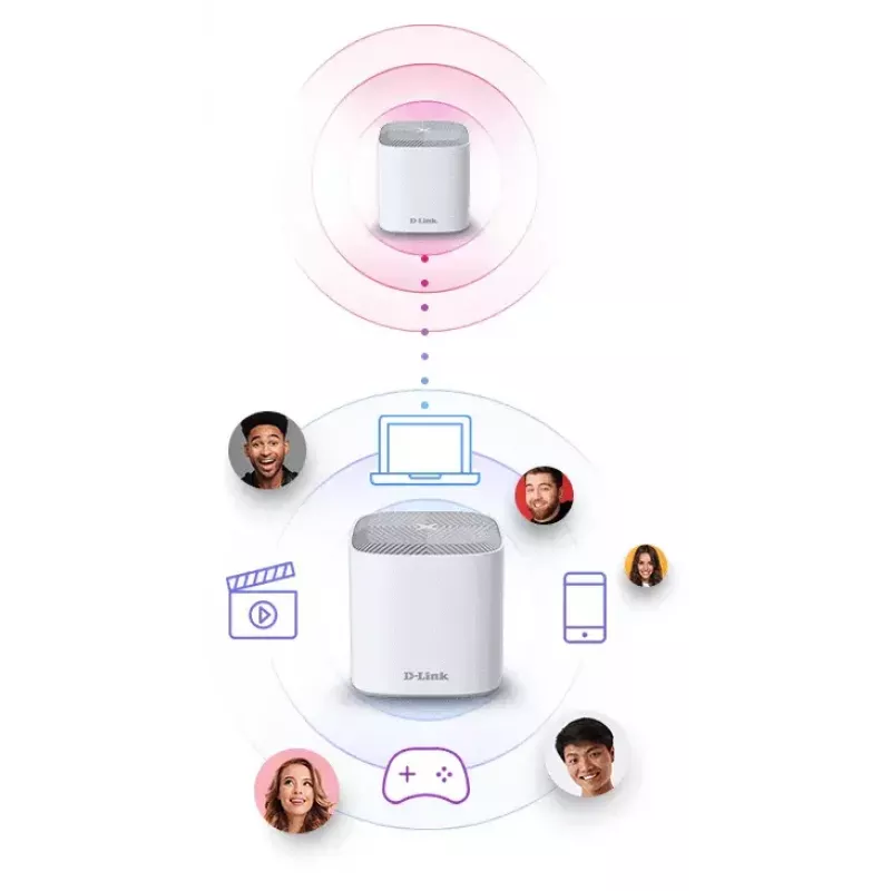 D-Link COVR AX1800 Dual Band Whole Home Mesh Wi‑Fi 6 sistema