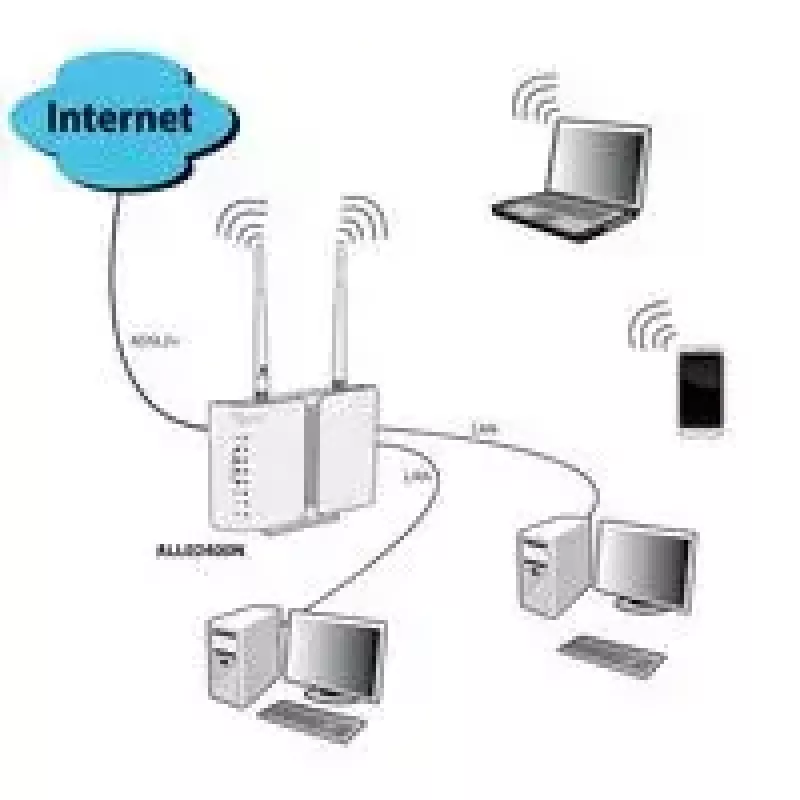 Belaidis maršrutizatorius ALLNET ALL-WR02400N Wi-Fi 4 802.11n