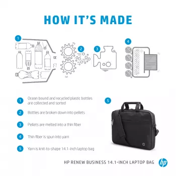 Dėklas nešiojamam kompiuteriui HP Renew Business 14.1 col.