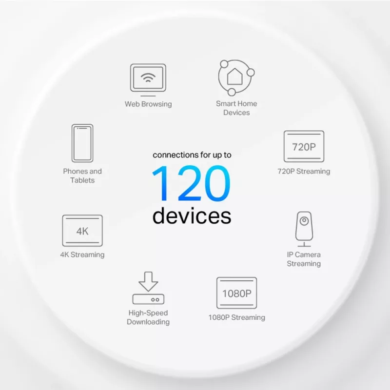 TP-Link Deco X1500 belaidis maršrutizatorius AX1500 Wi-Fi 6 tinklo sistema, 3 vnt., baltas