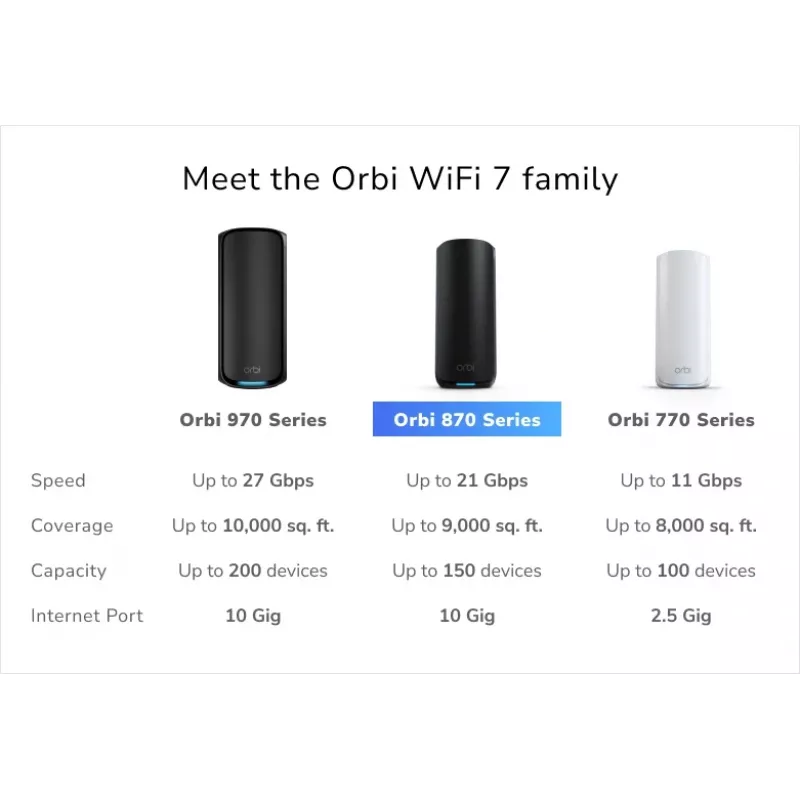 NETGEAR Orbi 870 triju dažnių juostų (2.4 GHz / 5 GHz / 6 GHz) Wi-Fi 7 (802.11be) juoda 4 vidinės antenos