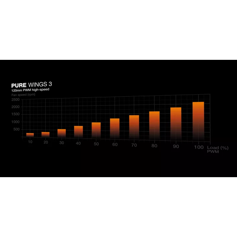 be quiet! Pure Wings 3 120mm PWM high-speed Triple Pack – kompiuterio ventiliatorius 12 cm juodas 3 vnt.