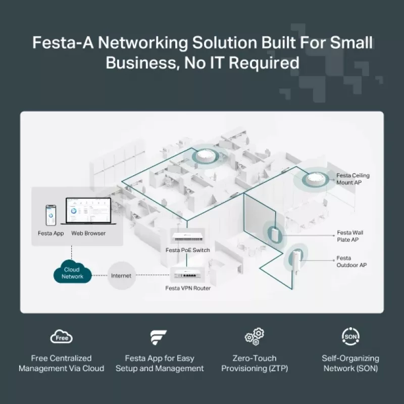 TP-Link Festa F65 3000 Mbit/s belaidis prieigos taškas su WiFi 6 ir PoE