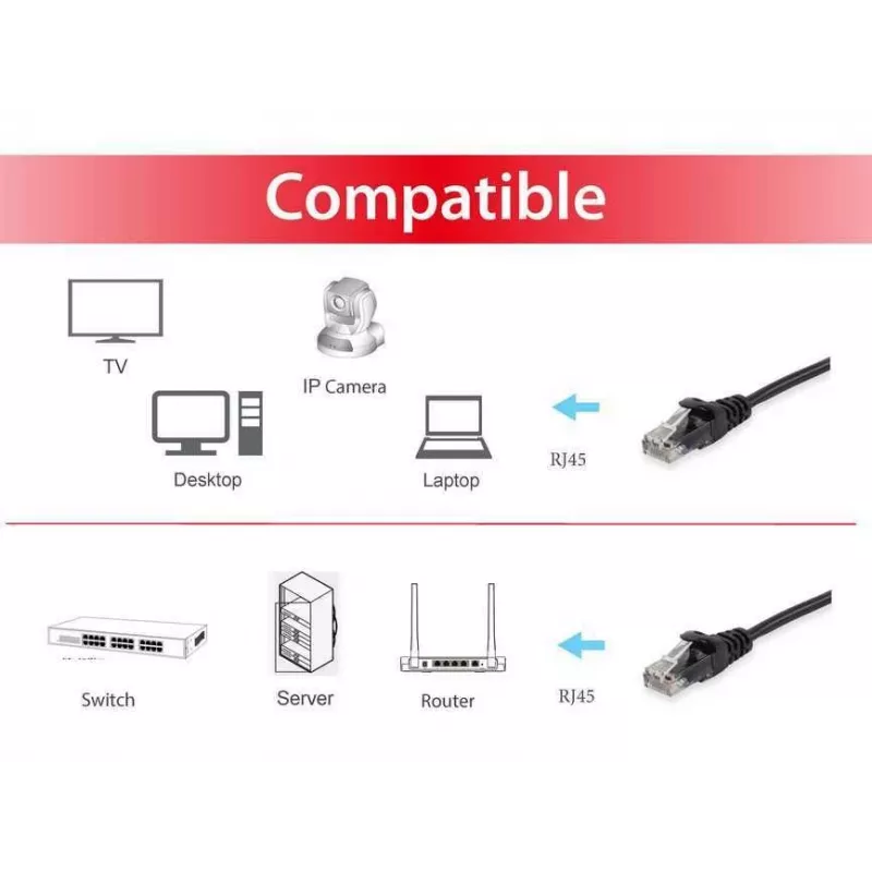 Jungiamasis kabelis Equip Cat.6 U/UTP RJ-45 0,25 m Juodas