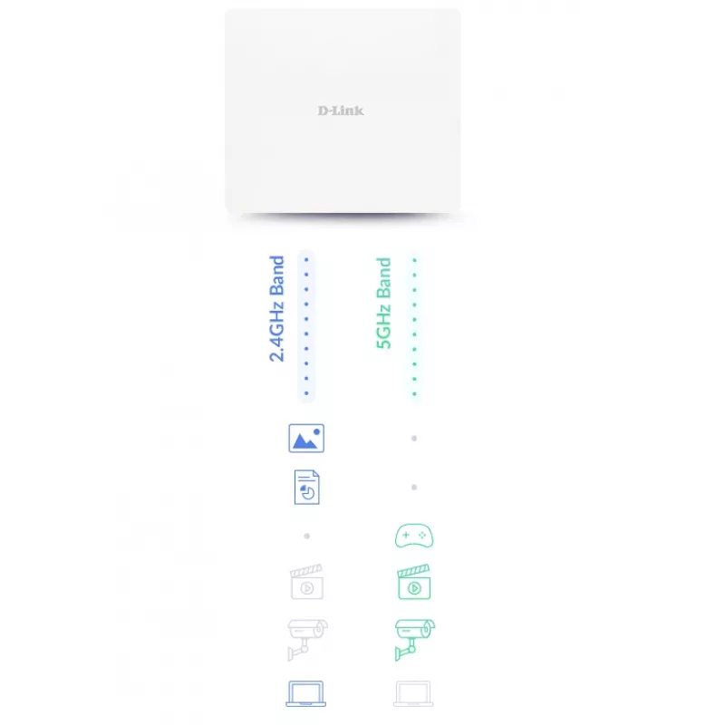 D-Link DAP-X3060OU AX3000 Wi-Fi 6 Dual-Band PoE Lauko prieigos taškas, 2,4 GHz, 5 GHz, 3000 Mbit/s, 64-bit WEP, 128-bit WEP, SSID, WEP, WPA, WPA2, WPA3, 10,100,1000,2500 Mbit/s