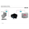 DIGITUS HDMI High Speed kartotuvas, skirta 1080p raiškai, 225 MHz dažniui, montuojamas ant sienos