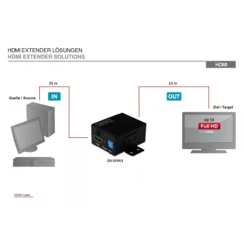 DIGITUS HDMI High Speed kartotuvas, skirta 1080p raiškai, 225 MHz dažniui, montuojamas ant sienos