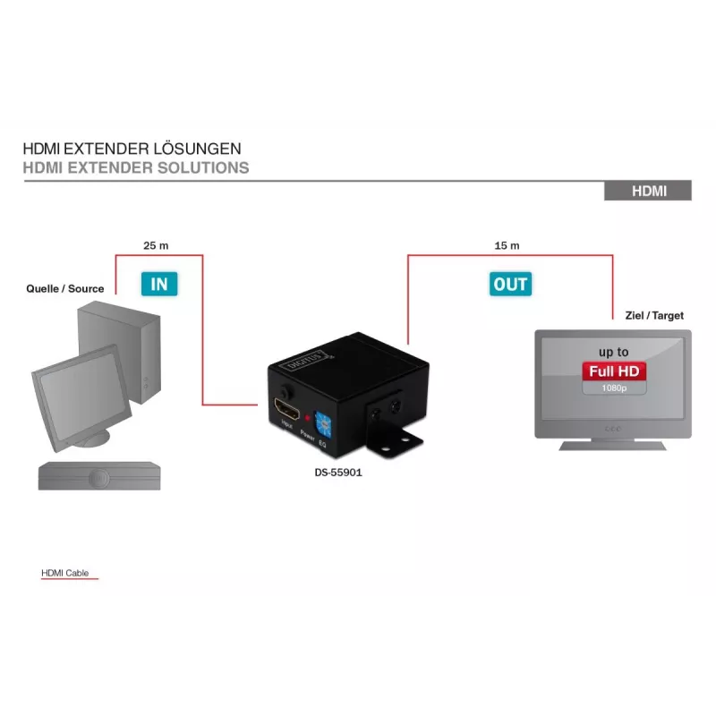 DIGITUS HDMI High Speed kartotuvas, skirta 1080p raiškai, 225 MHz dažniui, montuojamas ant sienos