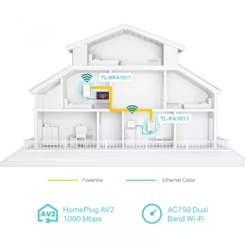 TP-Link TL-WPA7519 KIT 1000 Mbit/s Ethernet LAN Wi-Fi Baltas 2 vnt.