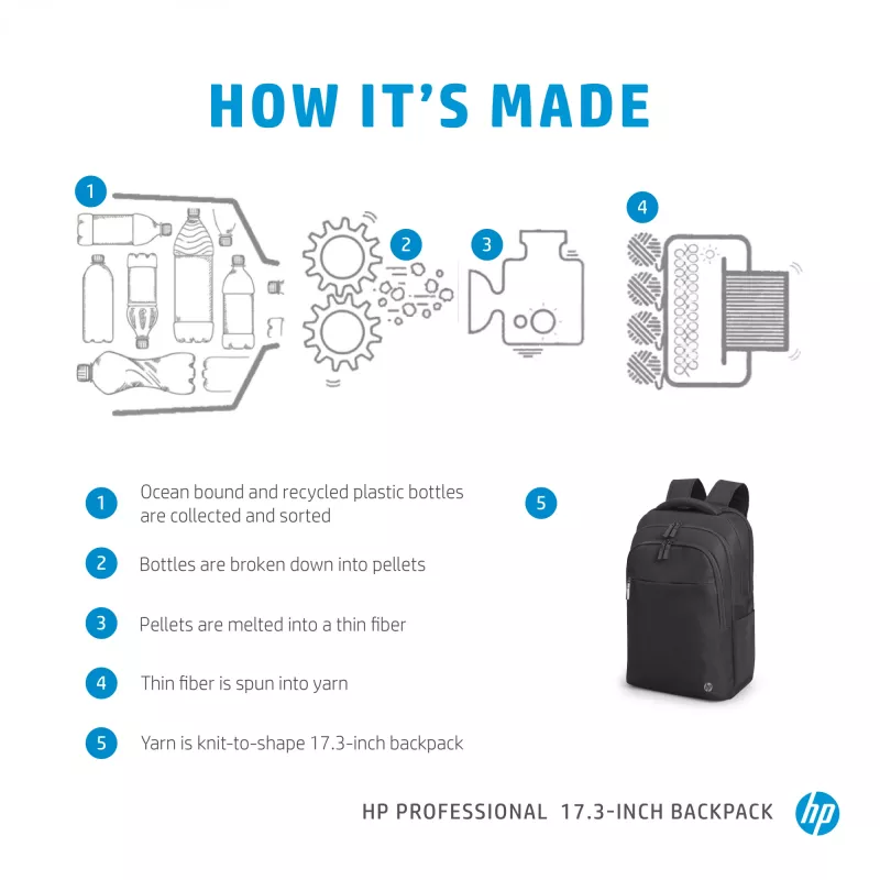 HP Professional 17.3 colių kuprinė, 740 g