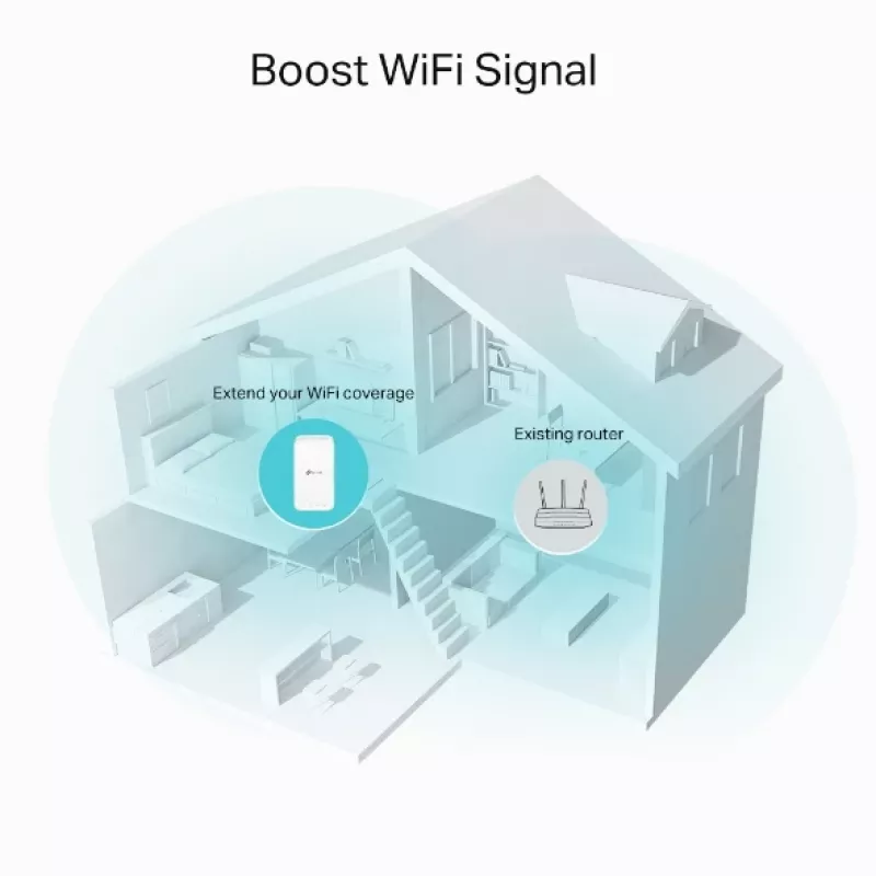 TP-Link RE335 Tinklo kartotuvas 867 Mbit/s Baltas