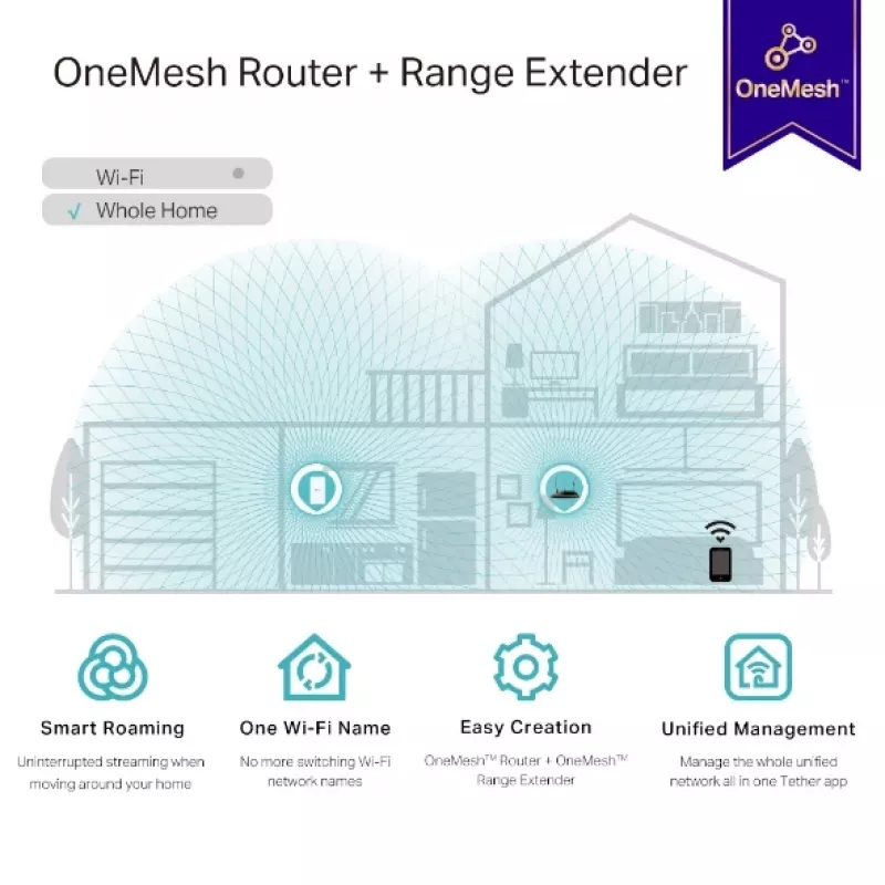 TP-Link RE335 Tinklo kartotuvas 867 Mbit/s Baltas