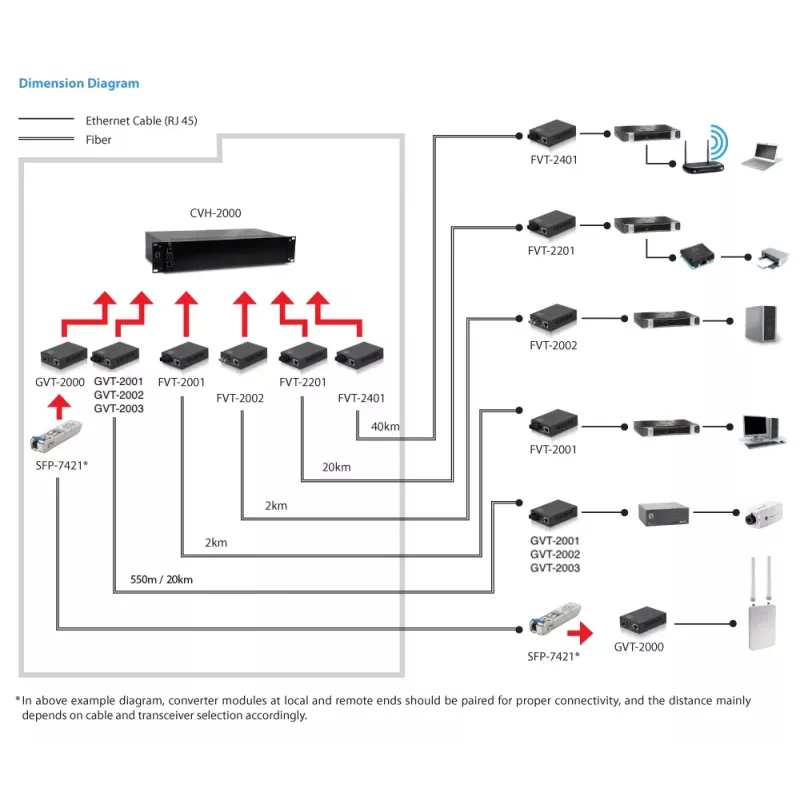 LevelOne RJ45 į ST Gigabit medijos keitiklis, vienmodis šviesolaidis, 1310nm, 20km