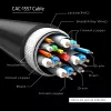 CLUB3D USB Type-C laidas į DP 1.4 8K60Hz M/M 1,8m