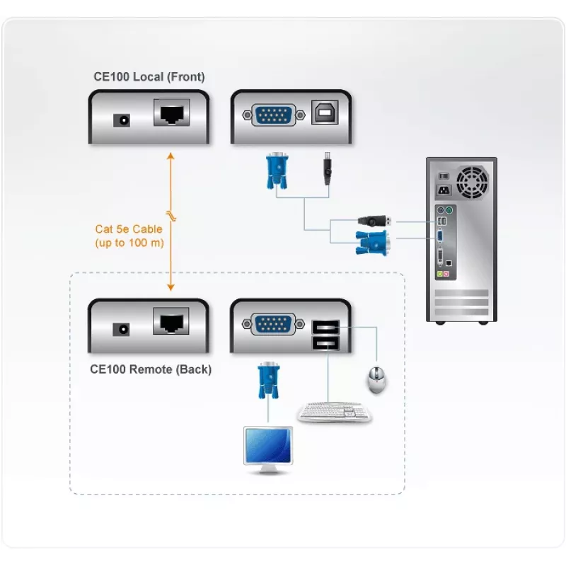 ATEN CE100 Mini USB VGA KVM prailgintuvas (100 m), siųstuvas ir imtuvas, laidinis, Cat5, 1920 x 1200 pikselių, juoda