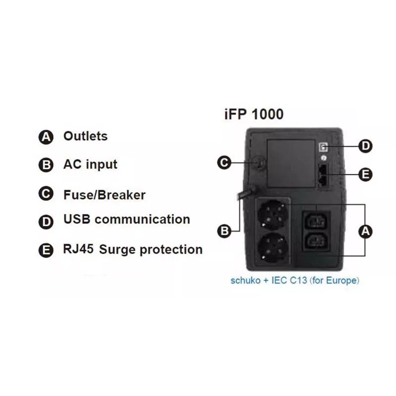 FSP iFP 1000 nepertraukiamo maitinimo šaltinis (UPS) Linijinis-interaktyvus 1 kVA 600 W 2 lizdai